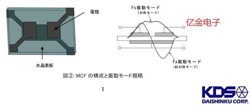 近日大真空發布有關于晶體濾波器和SAW濾波器的白皮書