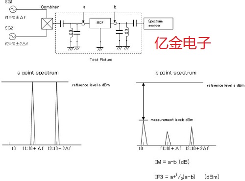 近日大真空發布有關于晶體濾波器和SAW濾波器的白皮書